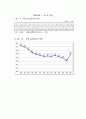 주5일 근무제완벽대비 A+자료 5페이지