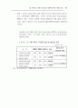 주5일 근무제완벽대비 A+자료 47페이지