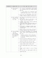 알기 쉬운 고용보험 - 고용보험 가입에서 혜택까지 - 24페이지