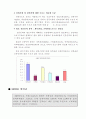 [인적자원관리]한국중소기업의인력난과우수방안사례분석 7페이지