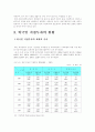 해외직접투자(foreign direct investment) 14페이지