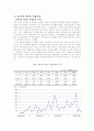 해외직접투자(foreign direct investment) 16페이지