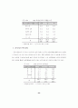 혼전성관계에 관한 연구 44페이지