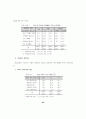 혼전성관계에 관한 연구 48페이지