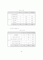 지역사회노인의 욕구와 교회사회사업 65페이지