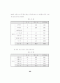 지역사회노인의 욕구와 교회사회사업 76페이지