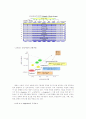 정보기술을 활용한 국제물류혁신 9페이지