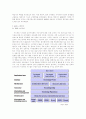 지식관리시스템(KMS)에서의 실시간 멀티미디어 메신저의 역할 2페이지