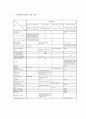 성공적 지식경영을 위한 방법론 연구 17페이지