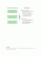 지식경영의 실천: LG-CNS(구 EDS)시스템 2페이지