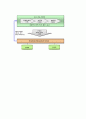 지식경영의 실천: LG-CNS(구 EDS)시스템 11페이지