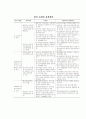 재벌정책의 평가와 정책제언 9페이지