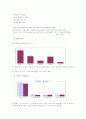 메가박스의 마케팅 전략과 산업구조 분석  (경영전략 영화산업 9페이지