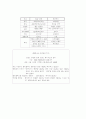 메가박스의 마케팅 전략과 산업구조 분석  (경영전략 영화산업 19페이지