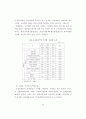 [물류관리]99 기업의 물류관리 실태조사 36페이지