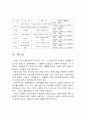 치매노인 관련 복지시설의 현황과 방향 8페이지