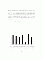 치료레크리에이션이 뇌졸증노인의 심리사회적응에 미치는 영향에 관한 사례연구 30페이지