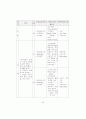 치료레크리에이션이 뇌졸증노인의 심리사회적응에 미치는 영향에 관한 사례연구 63페이지