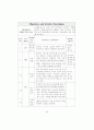 치료레크리에이션이 뇌졸증노인의 심리사회적응에 미치는 영향에 관한 사례연구 64페이지