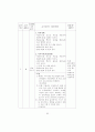 치료레크리에이션이 뇌졸증노인의 심리사회적응에 미치는 영향에 관한 사례연구 65페이지