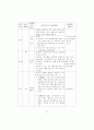 치료레크리에이션이 뇌졸증노인의 심리사회적응에 미치는 영향에 관한 사례연구 71페이지