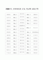 환경정책 26페이지