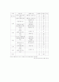 아동복지 서비스.. 16페이지