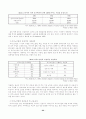 카지노가 우리 경제에 미치는 영향 36페이지