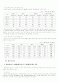 롯데리아 마케팅 전략  (외식산업 외식 마케팅전략 패스트푸드 3페이지