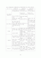 IMF위기 이후 한국 회계기준의 과제와 발전방향 6페이지