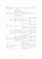 IMF위기 이후 한국 회계기준의 과제와 발전방향 43페이지