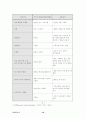 [정보화]전자서명 인증관리 개념과 PKI에 대하여 10페이지