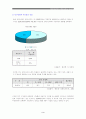 [정보화]이동통신서비스산업의 e-biz(011.016.017.019..) 4페이지