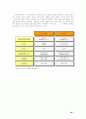 기업 간 전자 상거래 (B2B)-E-SCM 과 E-marketplace 32페이지