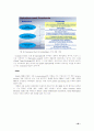 기업 간 전자 상거래 (B2B)-E-SCM 과 E-marketplace 85페이지