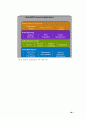 기업 간 전자 상거래 (B2B)-E-SCM 과 E-marketplace 86페이지