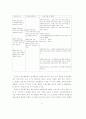 북한의 조선 민족제일주의와 민족문예 정책 9페이지