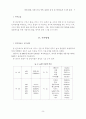 서비스품질, 서비스가치, 만족, 관계의 질 및 재 이용의도의 구조적 관계 9페이지