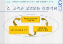 CRM에 관한연구 15페이지