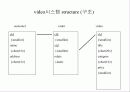 SQL [structured query language]  8페이지