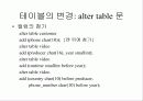 SQL [structured query language]  28페이지