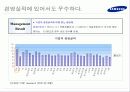 Digital 시대에서의 삼성공동브랜드 11페이지