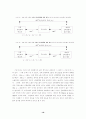 [성형]대중매체가 여대생신체변형에 대한 태도, 행동에 미치는 영향력연구 19페이지