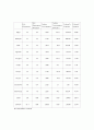 비교정치론(발전이론과 근대이론 등..) 6페이지