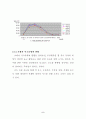 고령자의 보행행태와 교통사고 노출 5페이지