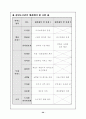 마케팅 조사론에 관련된 서비스 만족도 연구조사 29페이지