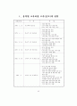 7차교육과정 전문 94페이지