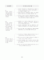 미래유망 신기술의 선택적 집중 개발(정보기술,생명공학,나노기술...) 19페이지