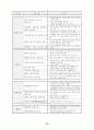 미래유망 신기술의 선택적 집중 개발(정보기술,생명공학,나노기술...) 51페이지