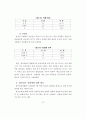 [사회문제]청소년 성매매의 실태와 대처방안에 관한 연구 40페이지